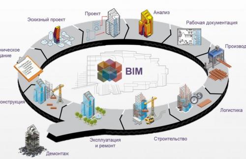 Анализ российского BIM-рынка для гражданского строительства