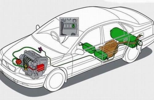 Основные преимущества и недостатки газобаллонного оборудования в автомобилях
