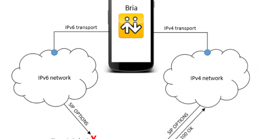 Прокси IPv4 и кибербезопасность